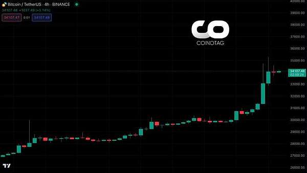 10月3日比特币走势观察：震荡行情中的交易机会