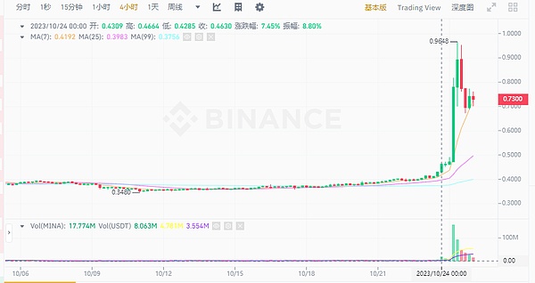 重磅！Pyth Network今晚空投引爆市场，场外价格已飙升至0.4美元