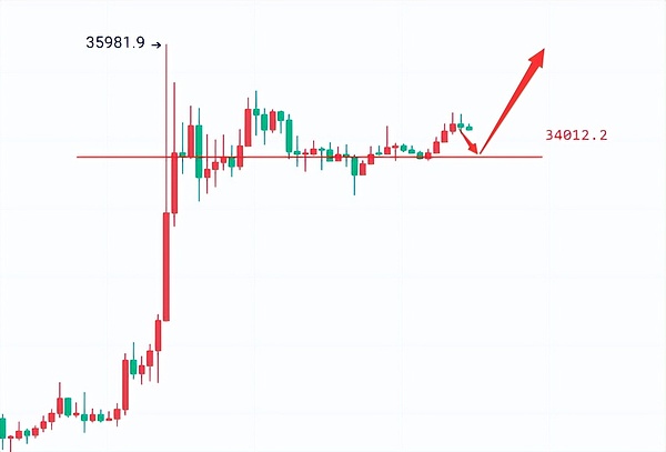 加密货币交易的艺术：解密Ichimoku云的实战应用