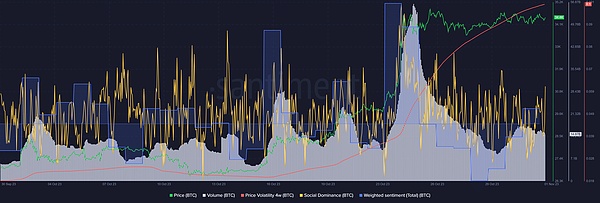 狗狗币的十字路口：机构悄然进场，30%暴涨行情要来了？