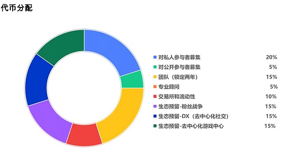 从默默无闻到5.2亿神话，这个MEME币经历了什么？