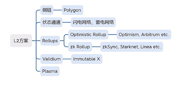深度解析：当V神质疑Worldcoin的人格证明，这场科技博弈谁对谁错？