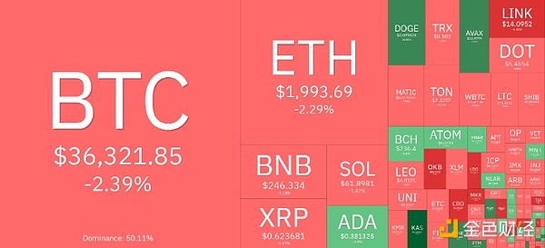 比特币手续费暴涨背后的深层逻辑：二层网络将成必选项？