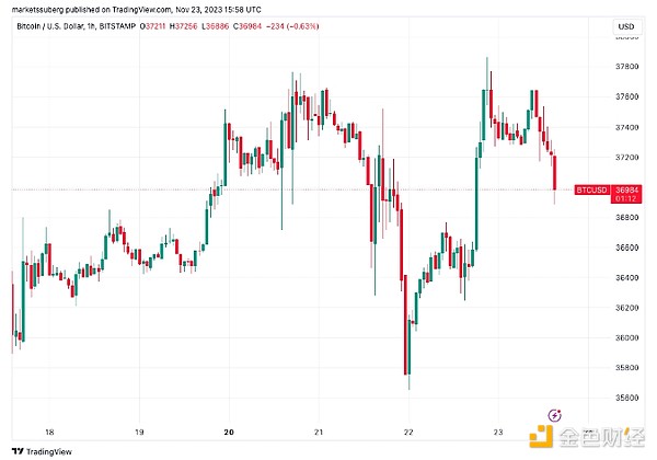 从零开始理解ERC-6900：模块化钱包的进化之路