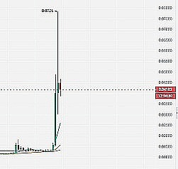 比特币生态大变革：Taproot Assets主网上线能否引爆新浪潮？