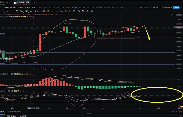 加密货币深夜观察：BTC与ETH的8月6日市场脉搏