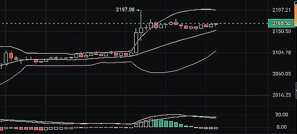 SHIB冲击1美分大关？这三个关键点决定成败