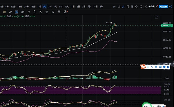 GCW FINANCE：数字金融浪潮中的弄潮儿
