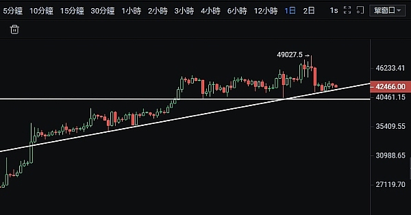 比特币11月20日走势观察：震荡中的机会与风险