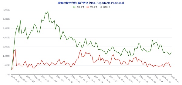 比特币会计规则大变革：MicroStrategy迎来春天