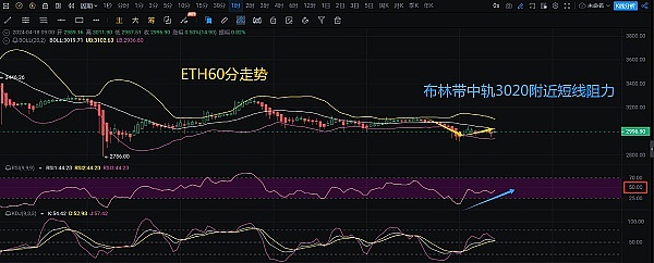 以太坊PoS转型周年记：15亿美元灰飞烟灭背后的生态变革