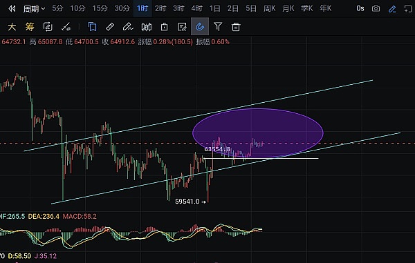 资深交易员秦川：以太坊现技术背离信号，顺势而为是关键