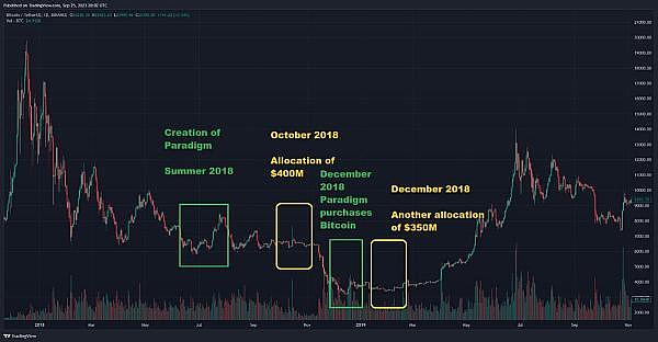 从草根到生态：Canto Network如何用免费重塑DeFi未来