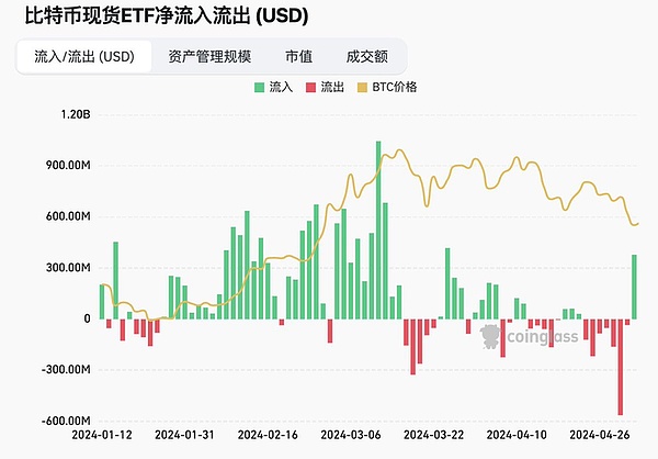 Nouns DAO再陷分叉风波：当去中心化自治遭遇资金管理困境