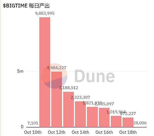 跨链新玩法：Interlay携手Moonbeam解锁460万美元流动性