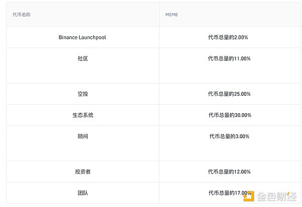 一场关于未来的对话：五家先锋DAO组织在前海的思想碰撞