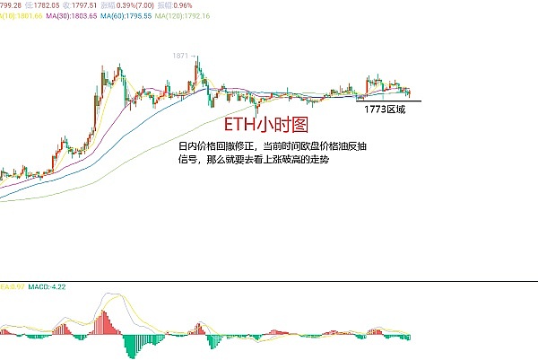 市场调整临近：是危机还是机遇？