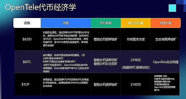 MGBX：在牛市浪潮中为你指路明灯