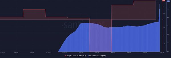 币圈狂欢：3笔精准操作狂揽45万美元收益！
