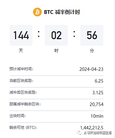 比特币冲破2.8万美元大关：这次是真的要起飞了吗？