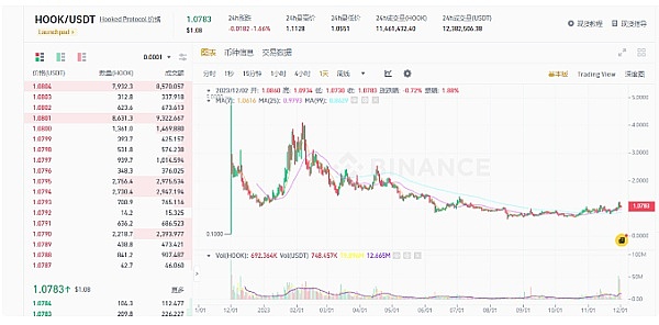 比特币现货ETF：一场监管与市场的拉锯战