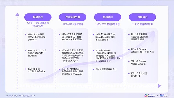 投机狂欢背后的真相：区块链如何重塑金融格局