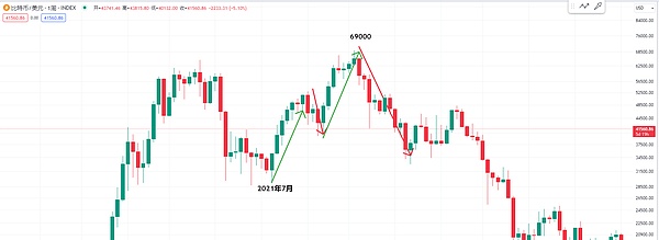 NFT市场周报：CryptoPunks强势反弹 迪士尼入场引发热议