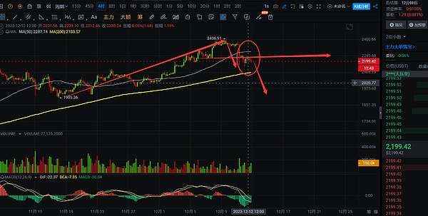 比特币突破4万美元大关：狂欢背后的市场逻辑