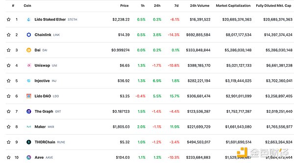 8.71个以太坊铸就的电竞传奇