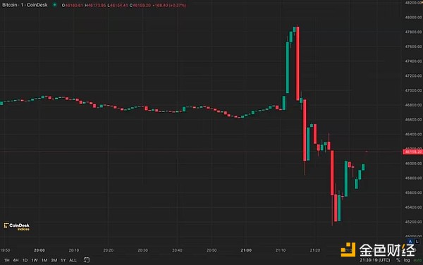 当黄金标准遇上区块链：一款改变气候金融游戏规则的APP