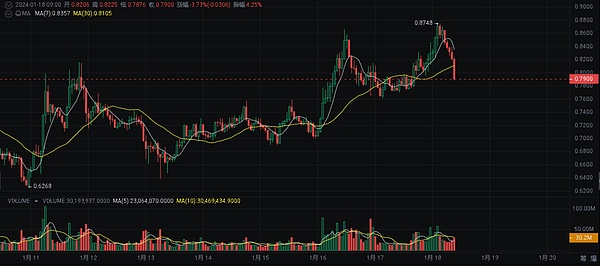 以太坊Dencun升级今年没戏了？开发者告诉你为什么