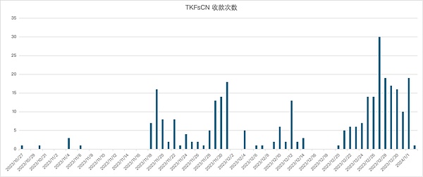 当区块链遇见AI：解密ZKML技术的真实应用场景