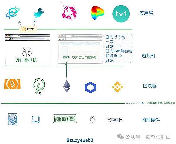 比特币空单完美收割400点利润！这行情真的绝了