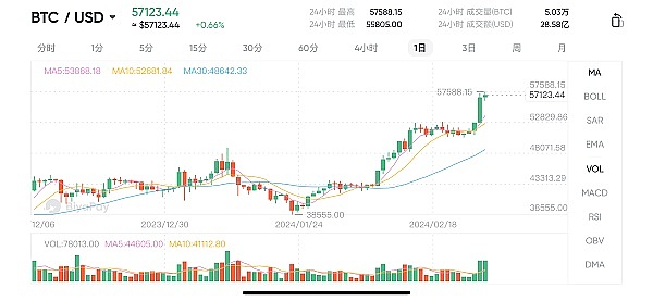 Rollup 2.0：谁将掌控L2交易排序权？