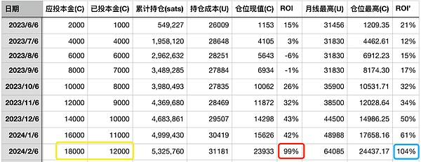 Friend.Tech：一场来得快去得更快的社交金融泡沫