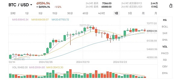 区块链交易的秘密档案：一文读懂元数据的商业价值