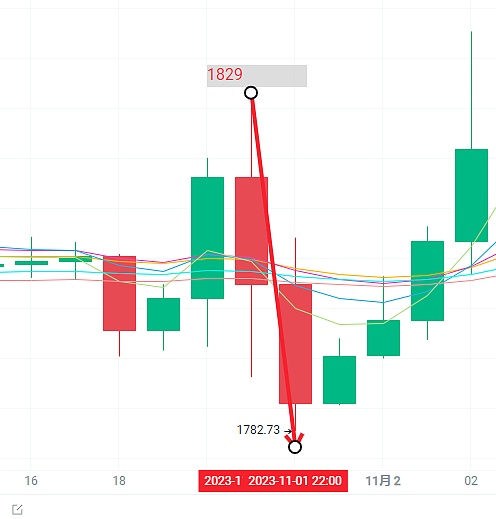 Filecoin生态迎来重大拐点：从存储网络到智能合约平台的华丽转身
