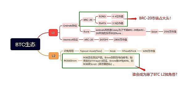 区块链安全的数学守护者：Cosmos SDK银行模块验证全记录
