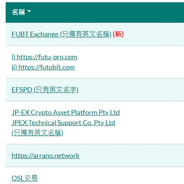 狗狗币要翻8倍？0.24美元关口成关键战役！马斯克效应再度发威