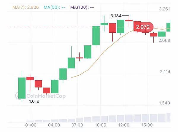 NFT市场周报：10.9-10.15关键动态全解析