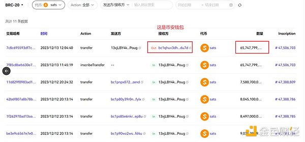 比特币惊天暴跌！牛市真要画上句号了吗？