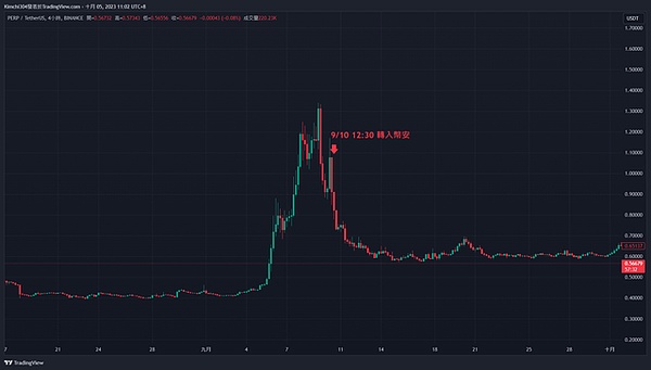 Bankera：区块链银行业的破局者