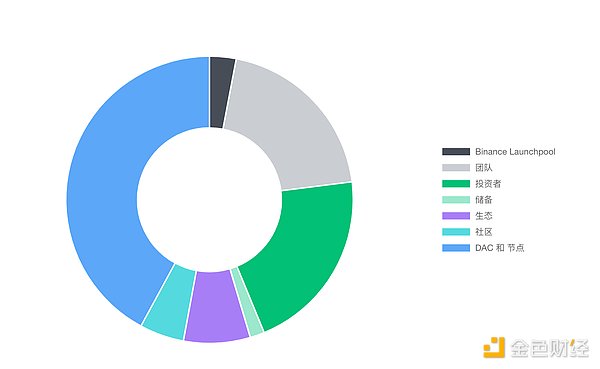 Chainlink(LINK)鲸鱼大举扫货，价格暴涨背后的故事