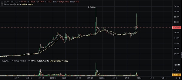 Ibiza NXT 2023：当科技遇见灵魂的白岛盛会