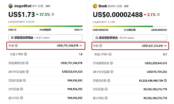 柴犬币遇冷：狂欢之后的市场为何如此冷淡？
