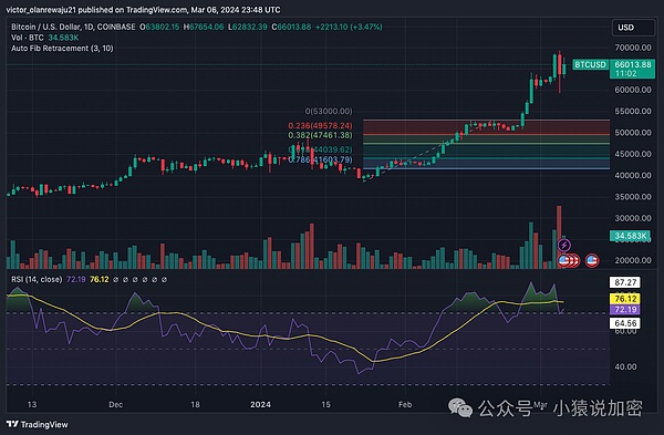 ETH日间行情为何如此沉闷？何时才能迎来转机？