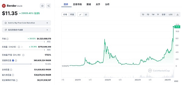 Web3.0重磅项目《区块未来》来袭：10月8日即将引爆加密圈
