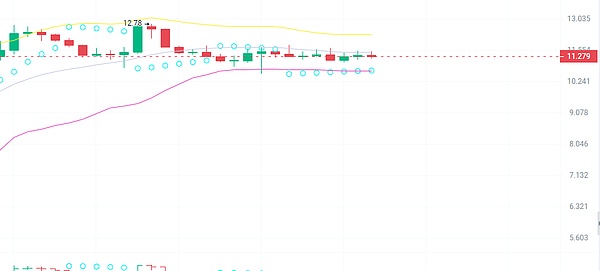 Chainflip能否撼动Thorchain的跨链霸主地位？一位行业老兵的深度观察