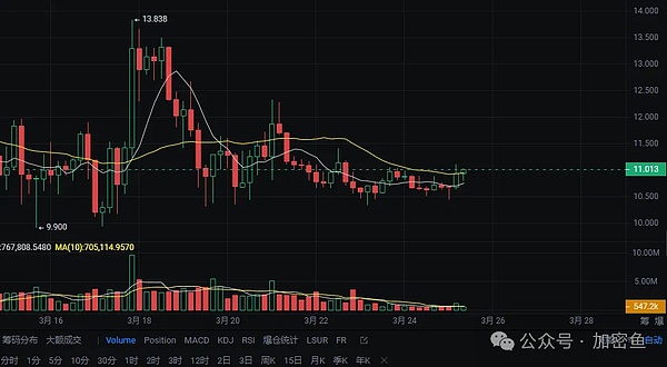 BNBChain最新扶持计划出炉，熊市中这些项目为何脱颖而出？