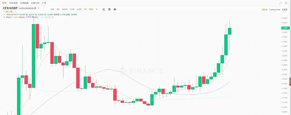 当App自己变成区块链：微Rollup会是下一个风口吗？